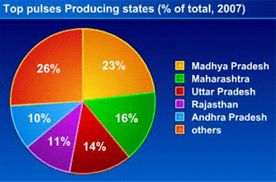 top pulses